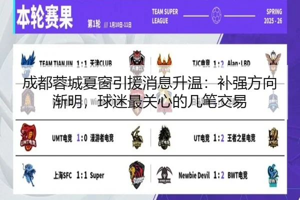成都蓉城夏窗引援消息升温：补强方向渐明，球迷最关心的几笔交易